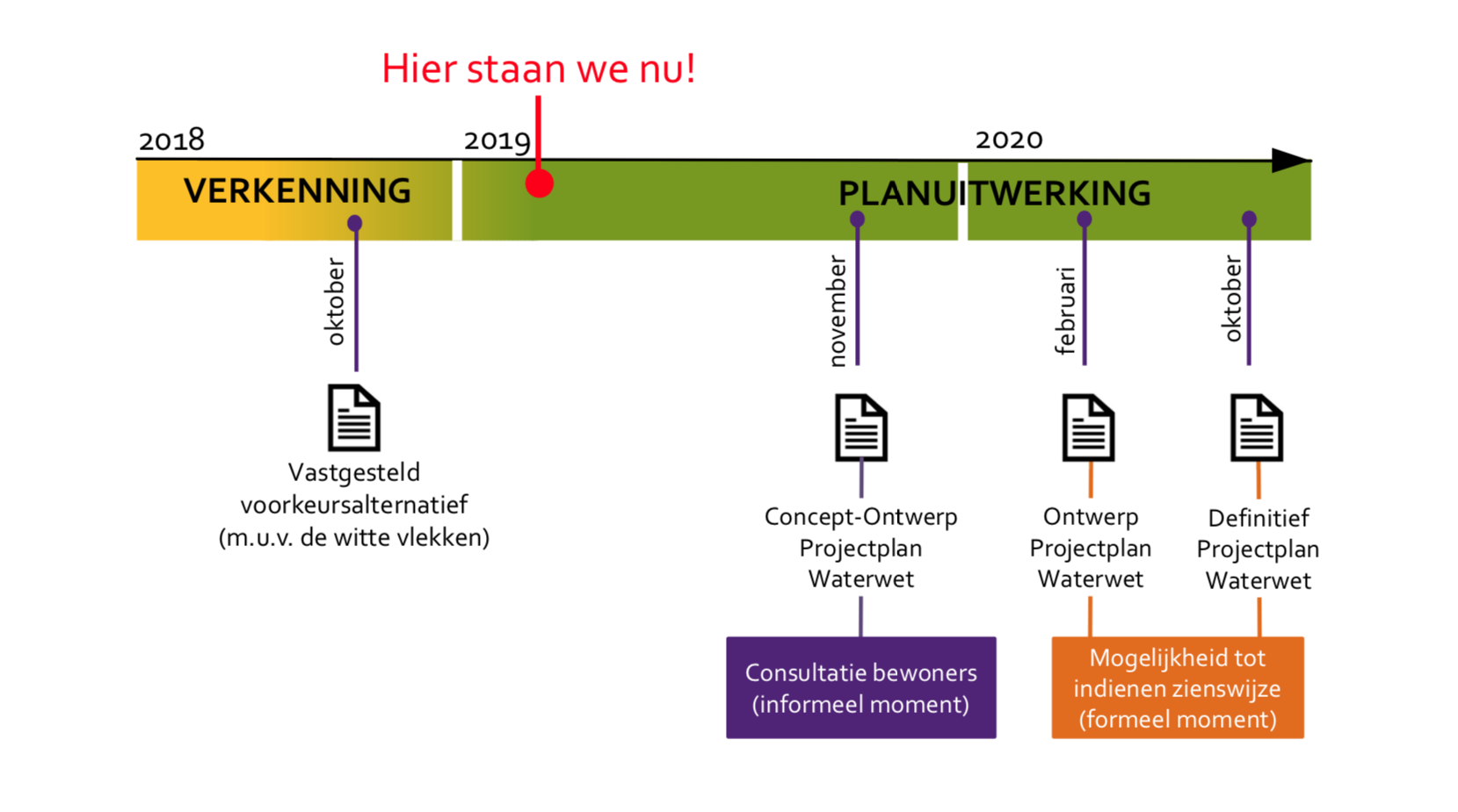 Hoe Ziet De Planning Eruit